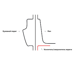 Усилитель порога левый/правый (рем. вставка) Бид С6 BYDS6UN - mahina.in.ua